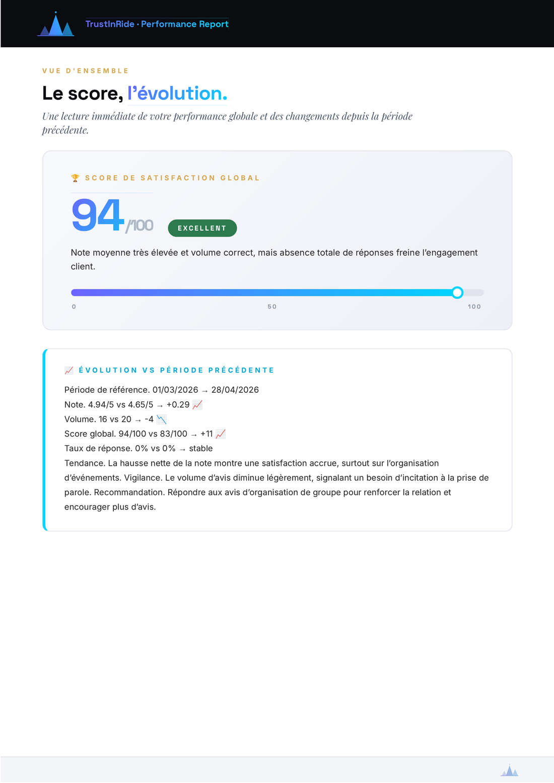 Page 2 du rapport TrustInRide — Score de satisfaction 94/100 et évolution vs période précédente
